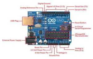 Arduino Uno board pins description