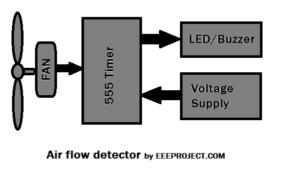Air flow detector block diagram