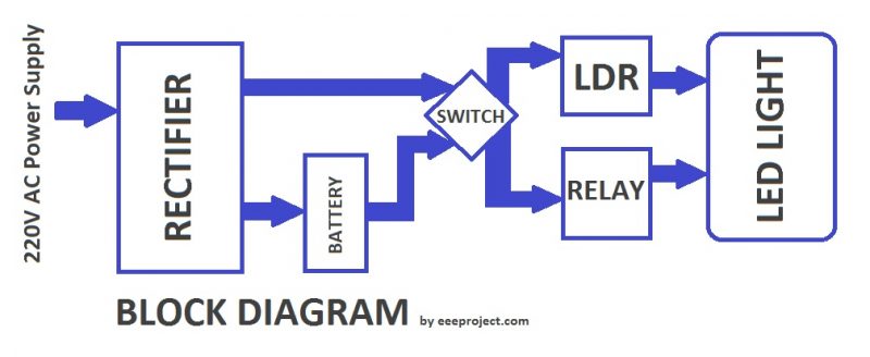 Automatic Emergency Light block diagram
