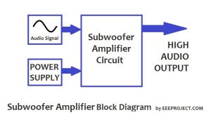 Block Diagram of Subwoofer Amplifier Circuit