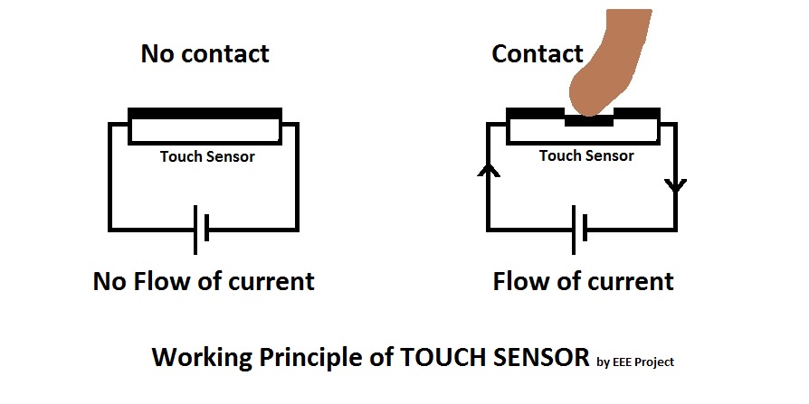 Touch Sensor Working Principle