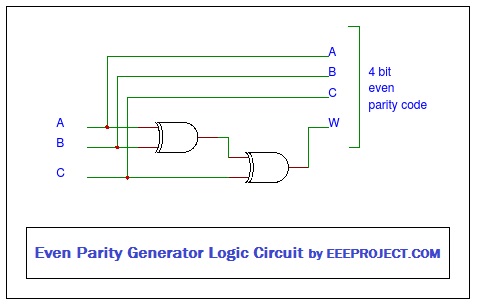 Even Parity Generator Logic Circuit