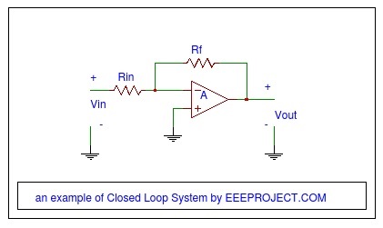 Example of Closed Loop System