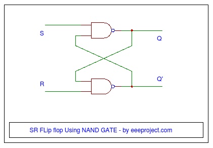 SR FLip flop Using NAND GATE