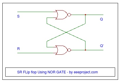 SR FLip flop Using NOR GATE