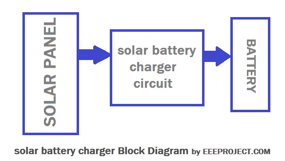 solar battery charger block Diagram