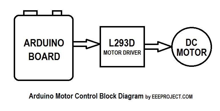 Arduino Motor Control Block Diagram