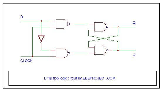 D flip flop logic circuit