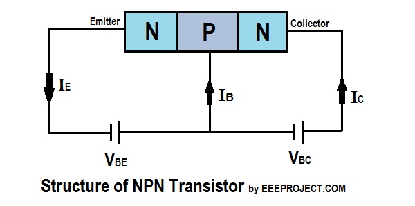 Structure on NPN Transistor
