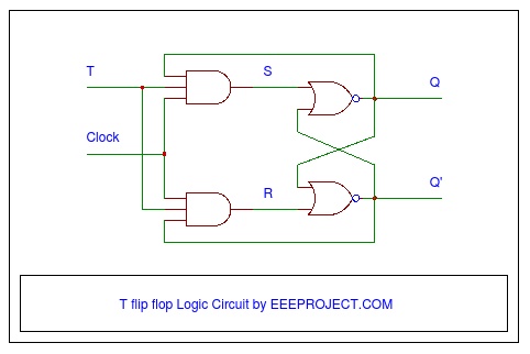 T flip flop logic circuit