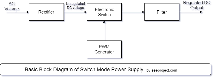 what is Switch Mode Power Supply