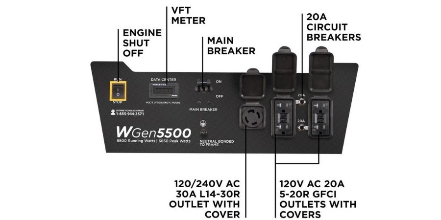 Intuitive control panel with VFT display