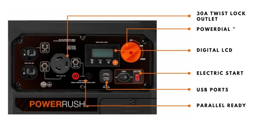 Generac iQ3500 has two 120V 20A 5-20R Duplex, one 120V 30A L5-30R Twist Lock outlet, and two USB ports. USB outlets come in handy to charge mobile devices, cameras, etc