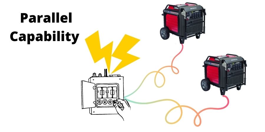if you connect two Honda EU7000iS generators in parallel then you will get 14000 watts of peak power and 11000 watts of rated power