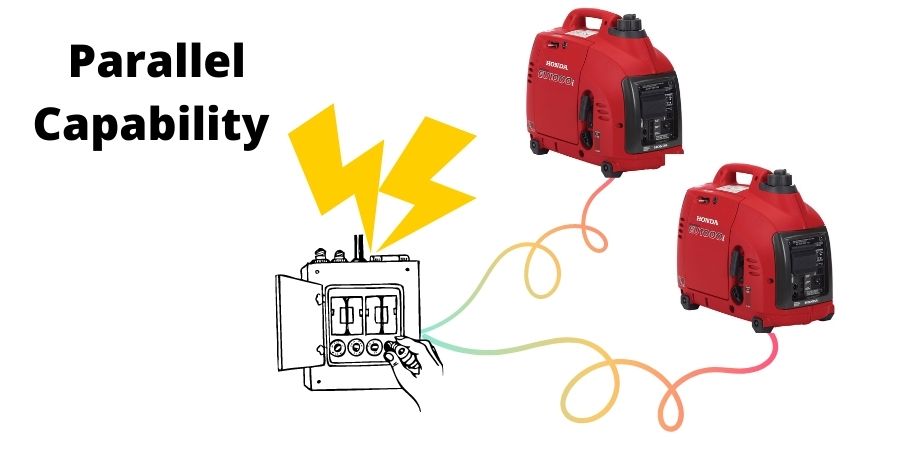 Honda EU1000i has parallel capability. You can connect two Honda EU1000i or any identical model using parallel cords