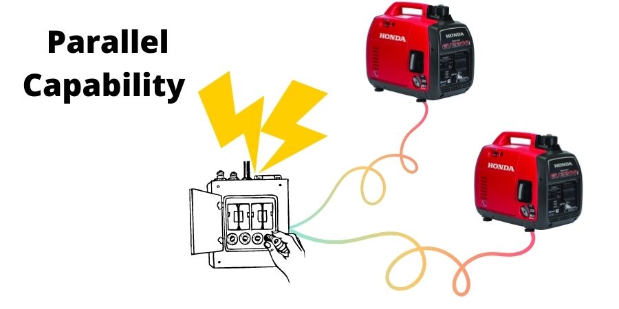 This Honda generator has parallel capability. You can connect two Honda EU2200i generators or any identical model using a parallel connection kit